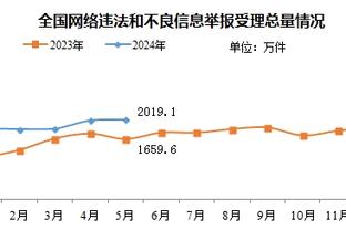 ?这……39？詹姆斯惊天隔扣 身后的哈登瞪大了眼睛